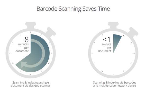 bank scanning efficiency