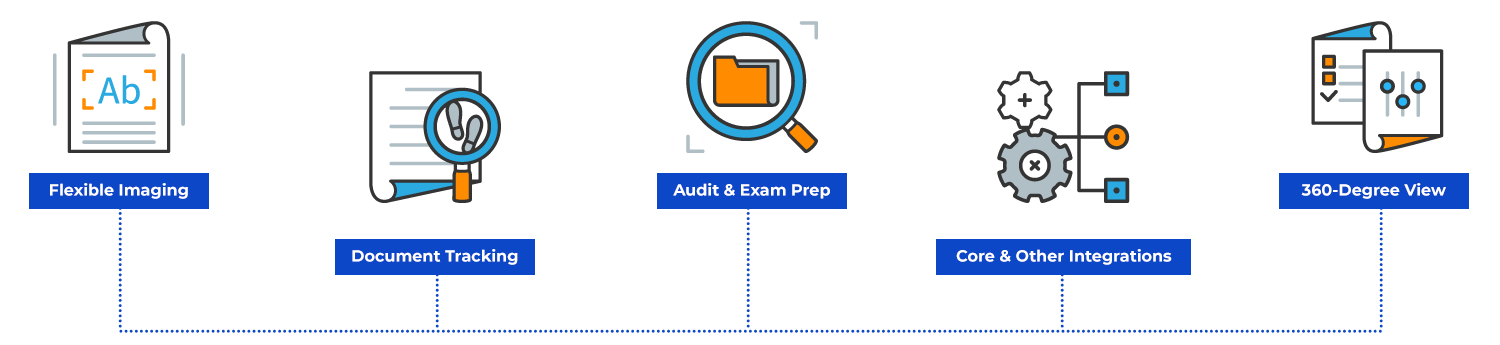 Illustration that shows five document management features